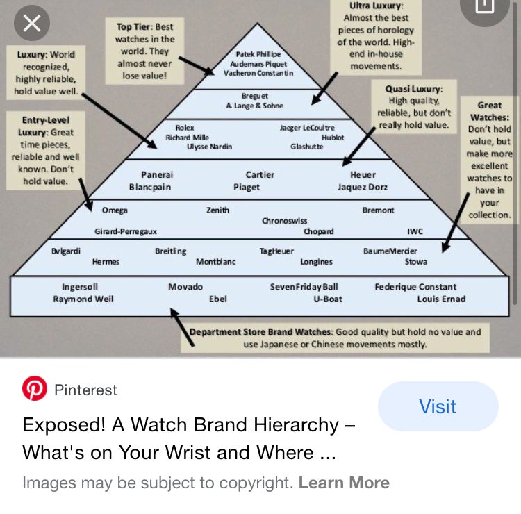 pyramid watch brand hierarchy