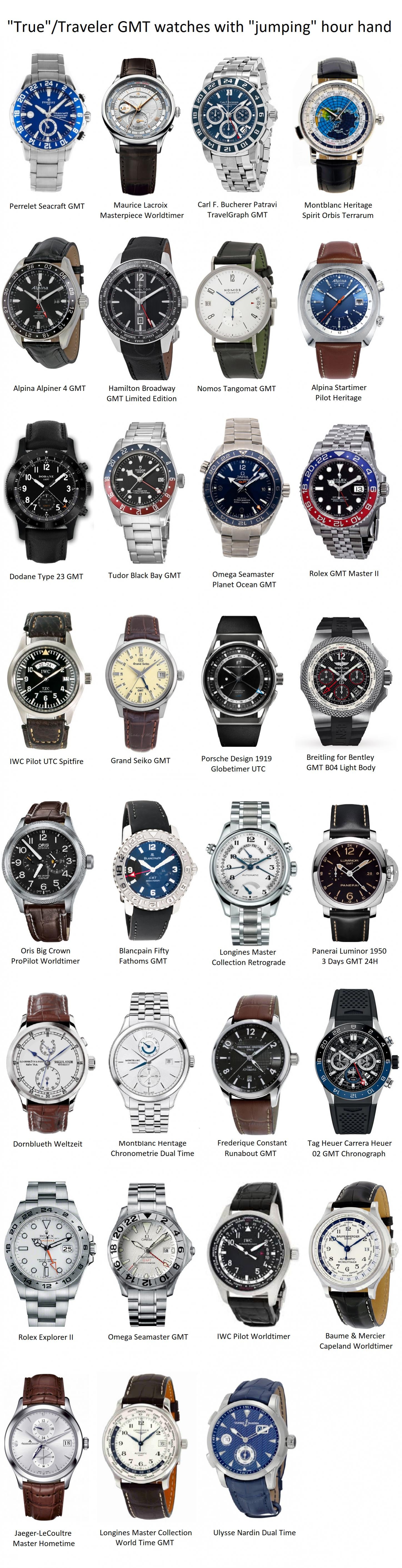 Guide to true/traveler's GMT watches (with gallery), Page 13