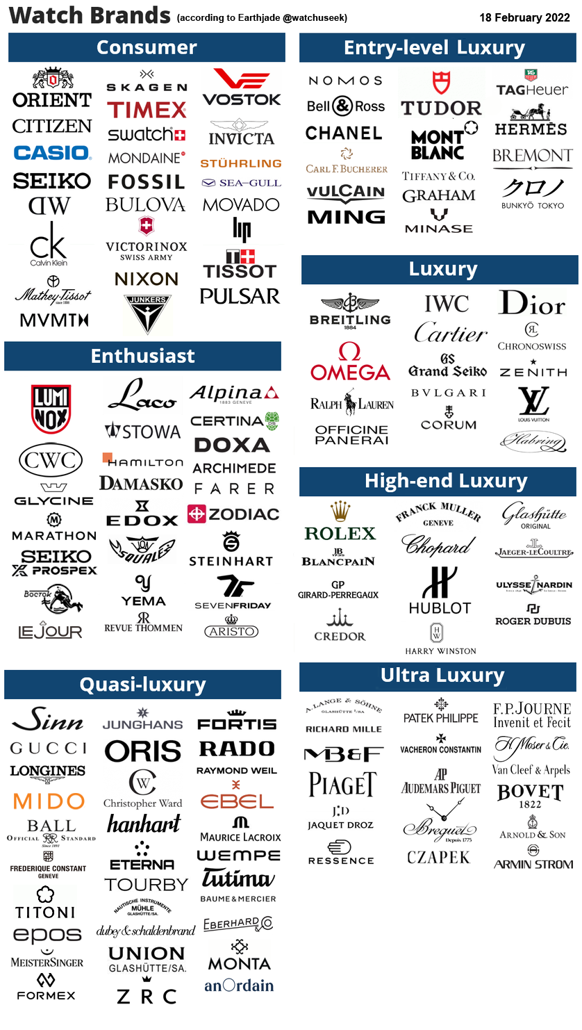 Here's the hierarchy of luxury brands around the world